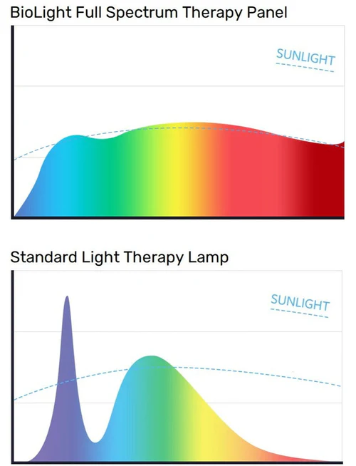 BioLightTherapyLightPanel1_500x